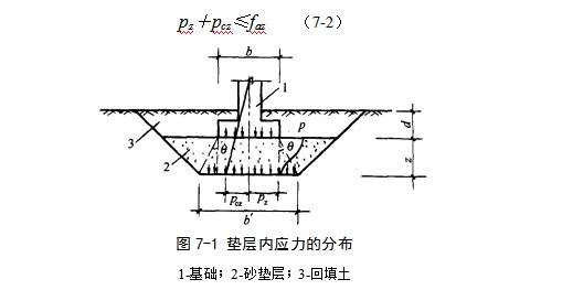 文昌地基处理